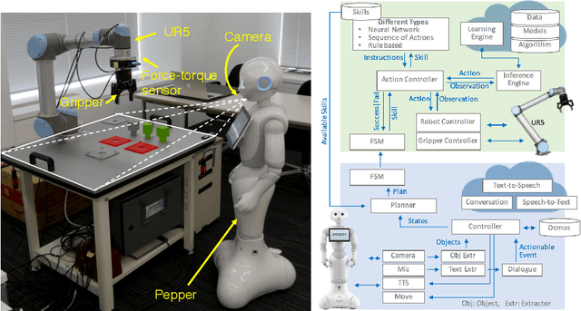 Figure 2 for Design and Implementation of Linked Planning Domain Definition Language