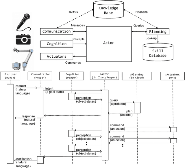 Figure 3 for Design and Implementation of Linked Planning Domain Definition Language