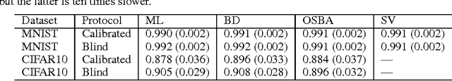 Figure 4 for Known Unknowns: Uncertainty Quality in Bayesian Neural Networks
