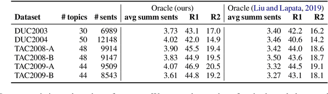 Figure 2 for SupMMD: A Sentence Importance Model for Extractive Summarization using Maximum Mean Discrepancy