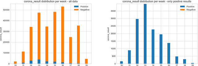 Figure 3 for A framework for optimizing COVID-19 testing policy using a Multi Armed Bandit approach
