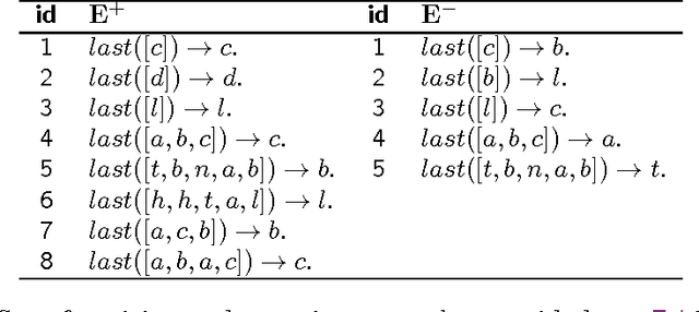 Figure 2 for On the definition of a general learning system with user-defined operators