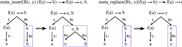 Figure 4 for On the definition of a general learning system with user-defined operators