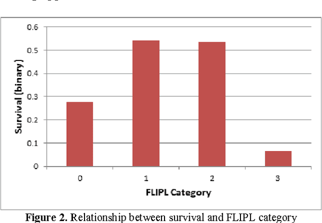 Figure 2 for Ensemble Learning of Colorectal Cancer Survival Rates