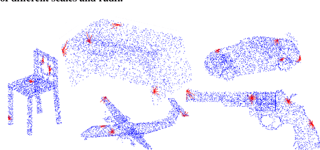 Figure 3 for ODFNet: Using orientation distribution functions to characterize 3D point clouds