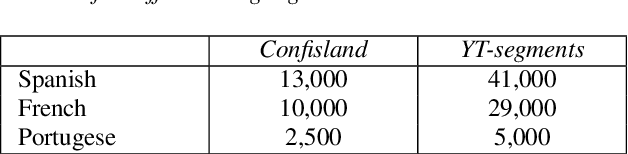 Figure 4 for Bridging the gap between streaming and non-streaming ASR systems bydistilling ensembles of CTC and RNN-T models