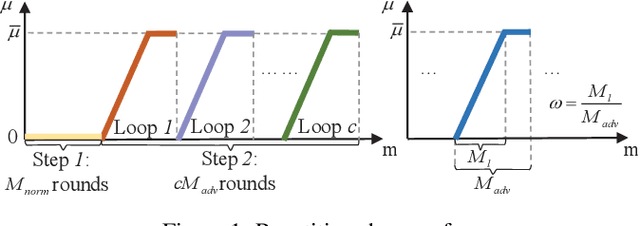 Figure 1 for RoMFAC: A Robust Mean-Field Actor-Critic Reinforcement Learning against Adversarial Perturbations on States