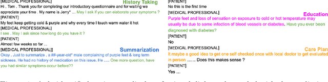 Figure 1 for Learning functional sections in medical conversations: iterative pseudo-labeling and human-in-the-loop approach