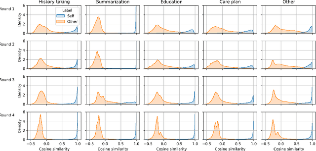 Figure 4 for Learning functional sections in medical conversations: iterative pseudo-labeling and human-in-the-loop approach
