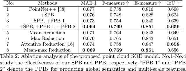 Figure 4 for Salient Object Detection for Point Clouds