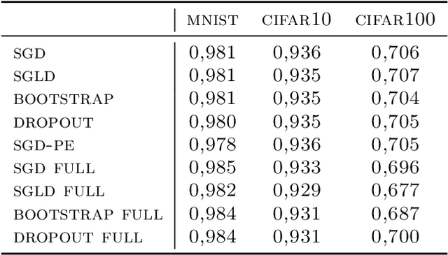 Figure 2 for On Last-Layer Algorithms for Classification: Decoupling Representation from Uncertainty Estimation