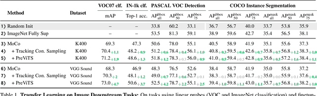 Figure 2 for PreViTS: Contrastive Pretraining with Video Tracking Supervision