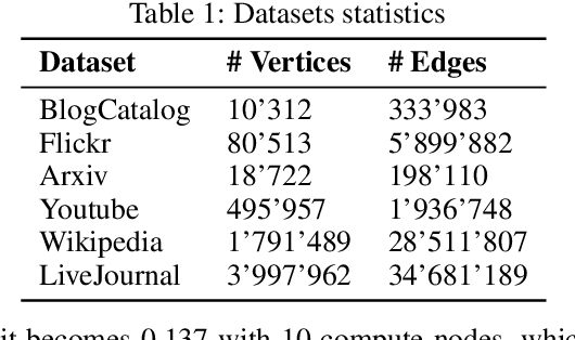 Figure 2 for Parallel Computation of Graph Embeddings