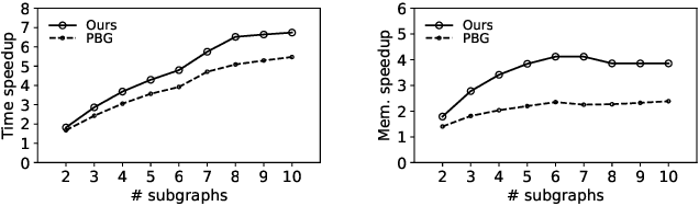 Figure 4 for Parallel Computation of Graph Embeddings