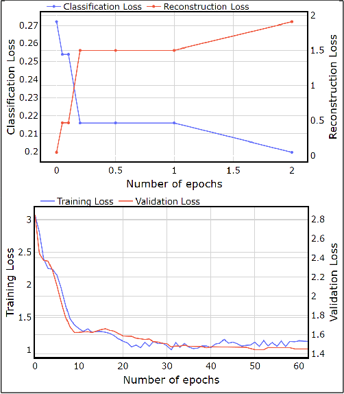 Figure 2 for Multi-Task Text Classification using Graph Convolutional Networks for Large-Scale Low Resource Language