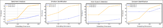 Figure 3 for Multi-Task Text Classification using Graph Convolutional Networks for Large-Scale Low Resource Language