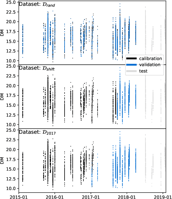 Figure 4 for Automatic Neural Network Hyperparameter Optimization for Extrapolation: Lessons Learned from Visible and Near-Infrared Spectroscopy of Mango Fruit