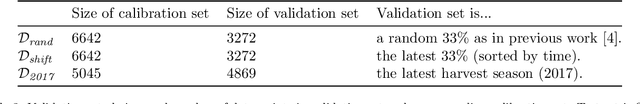 Figure 3 for Automatic Neural Network Hyperparameter Optimization for Extrapolation: Lessons Learned from Visible and Near-Infrared Spectroscopy of Mango Fruit