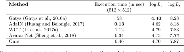 Figure 2 for Style Transfer by Rigid Alignment in Neural Net Feature Space