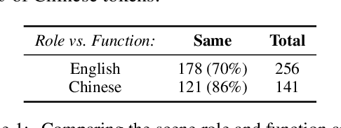 Figure 1 for Adpositional Supersenses for Mandarin Chinese