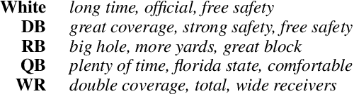 Figure 4 for Investigating Sports Commentator Bias within a Large Corpus of American Football Broadcasts