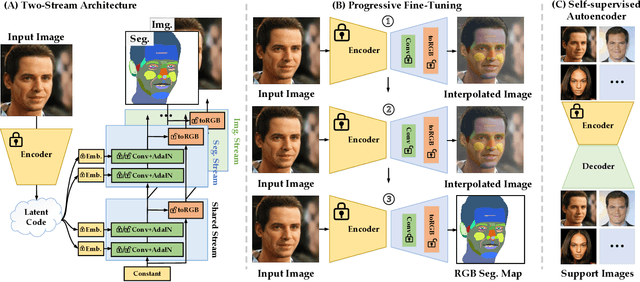Figure 2 for Leveraging GAN Priors for Few-Shot Part Segmentation