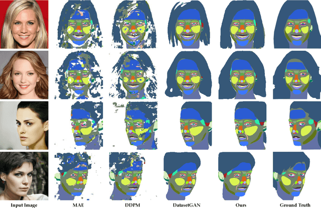 Figure 4 for Leveraging GAN Priors for Few-Shot Part Segmentation