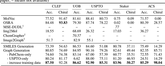 Figure 4 for Robust Molecular Image Recognition: A Graph Generation Approach