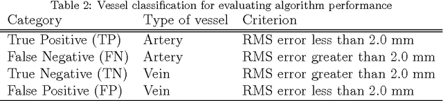 Figure 4 for Automated segmentation of the pulmonary arteries in low-dose CT by vessel tracking