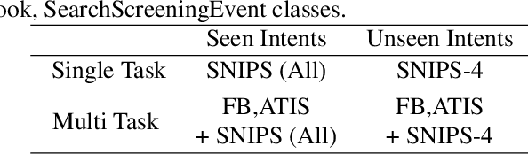Figure 2 for ProtoDA: Efficient Transfer Learning for Few-Shot Intent Classification
