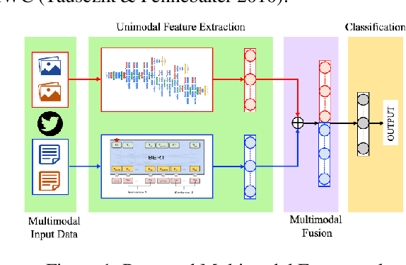 Figure 1 for Rites de Passage: Elucidating Displacement to Emplacement of Refugees