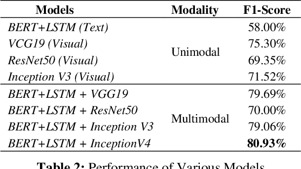 Figure 3 for Rites de Passage: Elucidating Displacement to Emplacement of Refugees