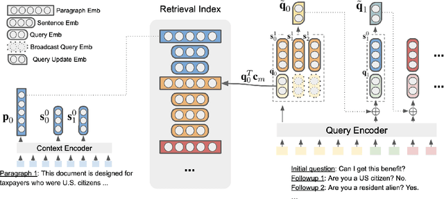Figure 1 for End-to-End Multihop Retrieval for Compositional Question Answering over Long Documents