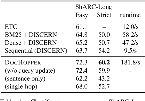 Figure 2 for End-to-End Multihop Retrieval for Compositional Question Answering over Long Documents