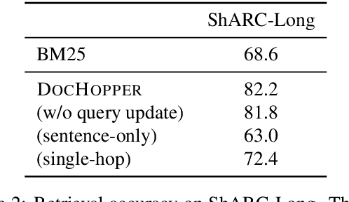 Figure 3 for End-to-End Multihop Retrieval for Compositional Question Answering over Long Documents