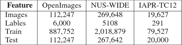 Figure 2 for VSE-ens: Visual-Semantic Embeddings with Efficient Negative Sampling