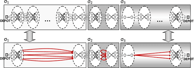 Figure 3 for Hybrid Metaheuristics for the Clustered Vehicle Routing Problem