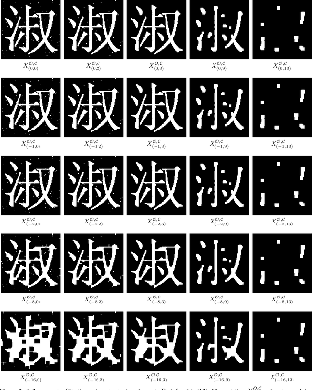 Figure 3 for A Multi-parameter Persistence Framework for Mathematical Morphology