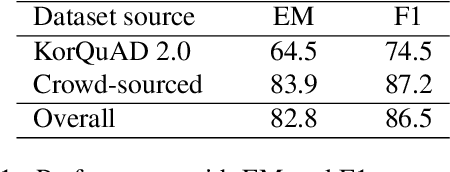 Figure 2 for Korean-Specific Dataset for Table Question Answering