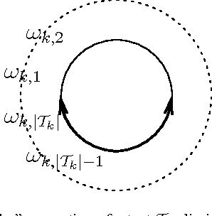 Figure 1 for Soft Uncoupling of Markov Chains for Permeable Language Distinction: A New Algorithm
