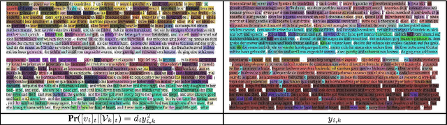Figure 2 for Soft Uncoupling of Markov Chains for Permeable Language Distinction: A New Algorithm