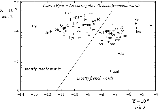 Figure 4 for Soft Uncoupling of Markov Chains for Permeable Language Distinction: A New Algorithm