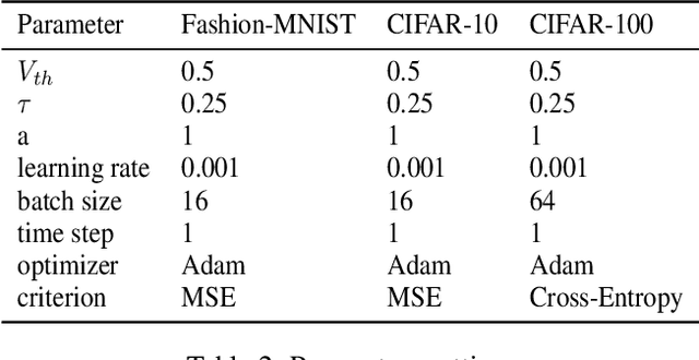 Figure 3 for Ultra-low Latency Adaptive Local Binary Spiking Neural Network with Accuracy Loss Estimator