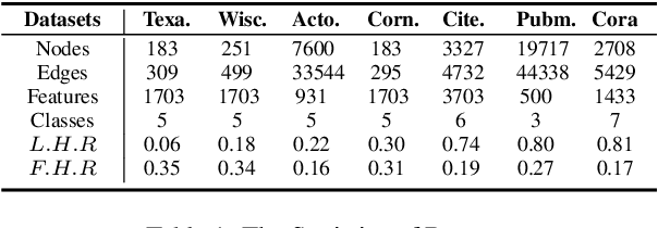 Figure 2 for RAW-GNN: RAndom Walk Aggregation based Graph Neural Network