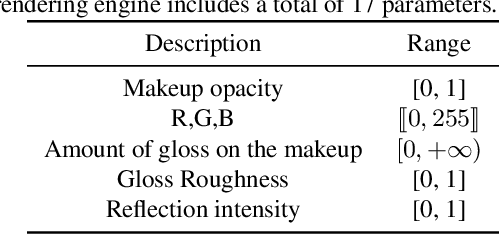 Figure 2 for Deep Graphics Encoder for Real-Time Video Makeup Synthesis from Example