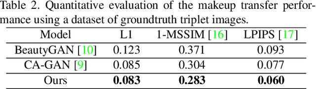 Figure 4 for Deep Graphics Encoder for Real-Time Video Makeup Synthesis from Example
