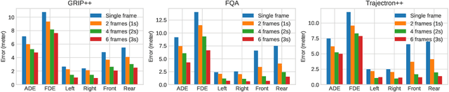 Figure 4 for On Adversarial Robustness of Trajectory Prediction for Autonomous Vehicles