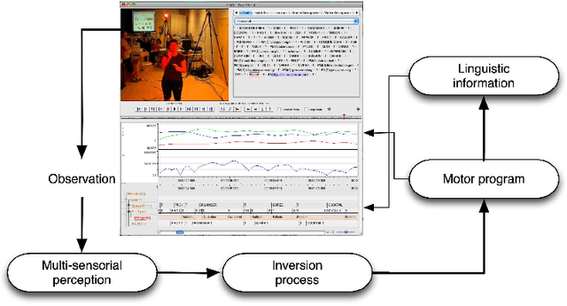 Figure 2 for Toward a Motor Theory of Sign Language Perception