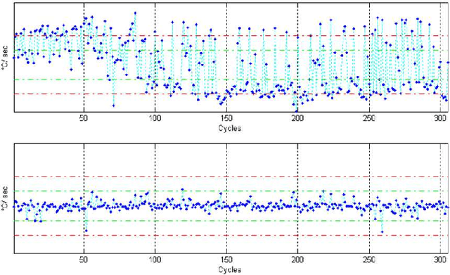 Figure 2 for Anomaly Detection Based on Indicators Aggregation