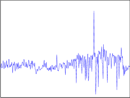 Figure 3 for Anomaly Detection Based on Indicators Aggregation